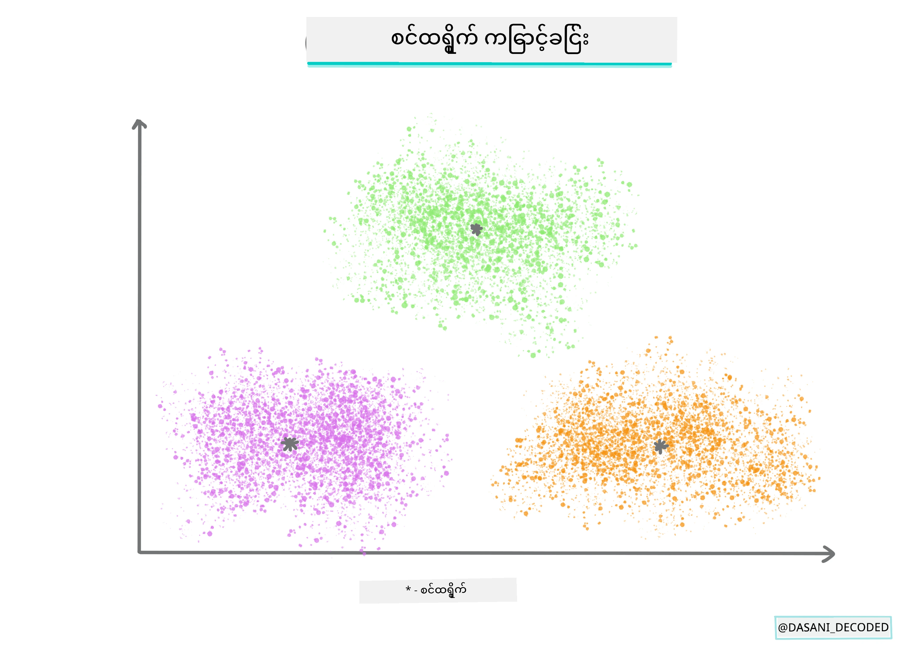 Centroid clustering Infographic