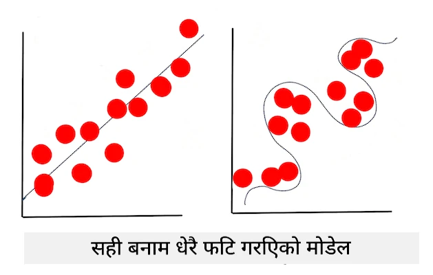 overfitting model