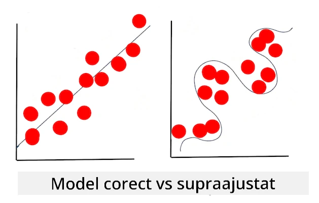 overfitting model