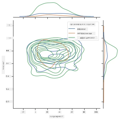 распоред