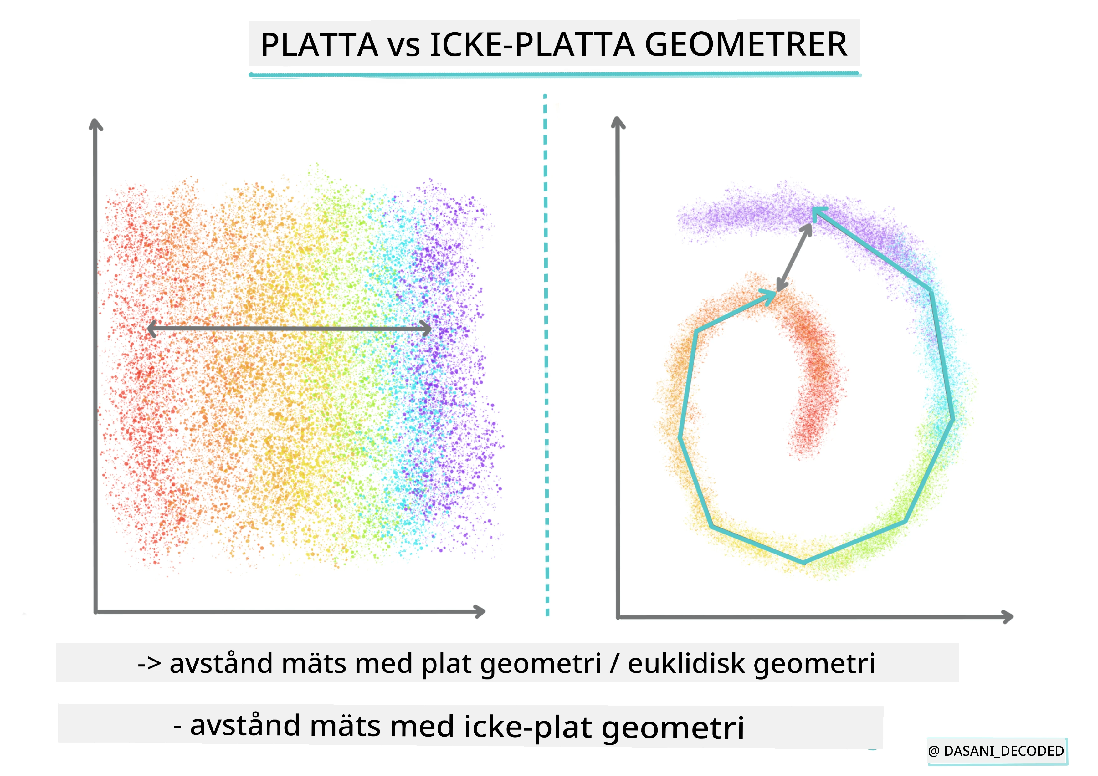 Flat vs Nonflat Geometry Infographic