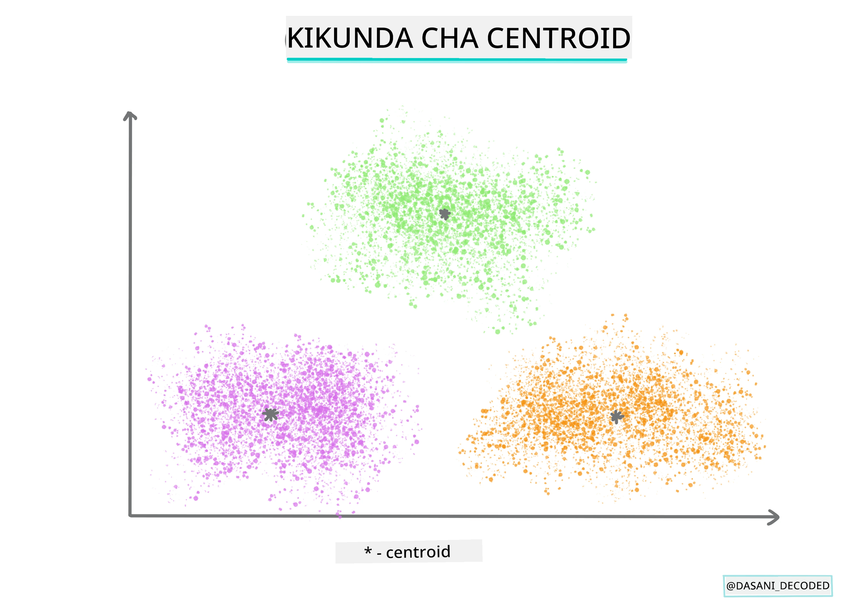 Infograpiki ya uundaji makundi wa kituo