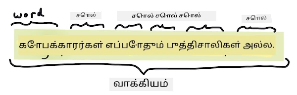 டோக்கனேஷன்