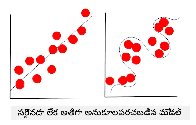 overfitting model