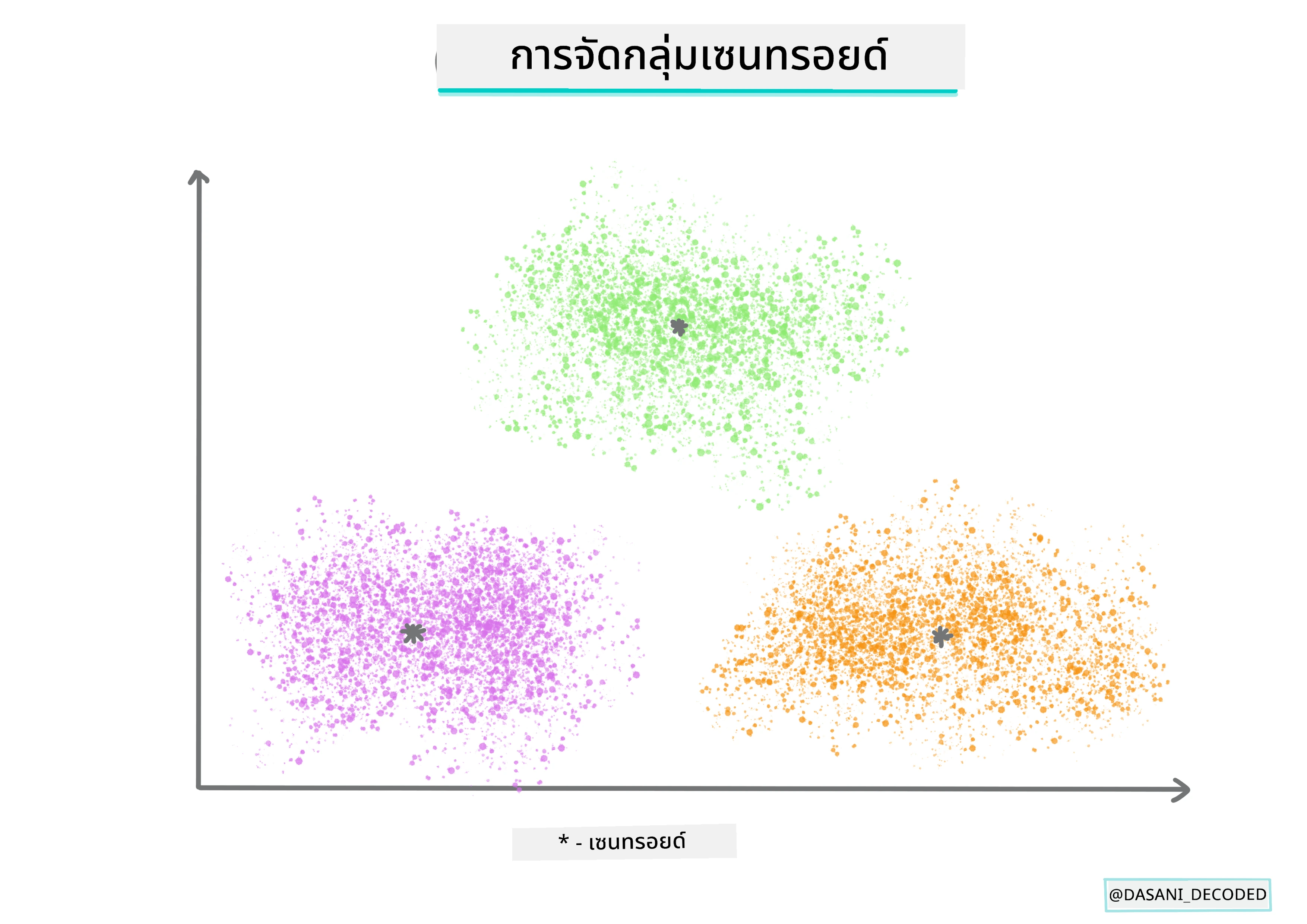 Centroid clustering Infographic