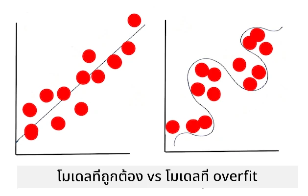 overfitting model