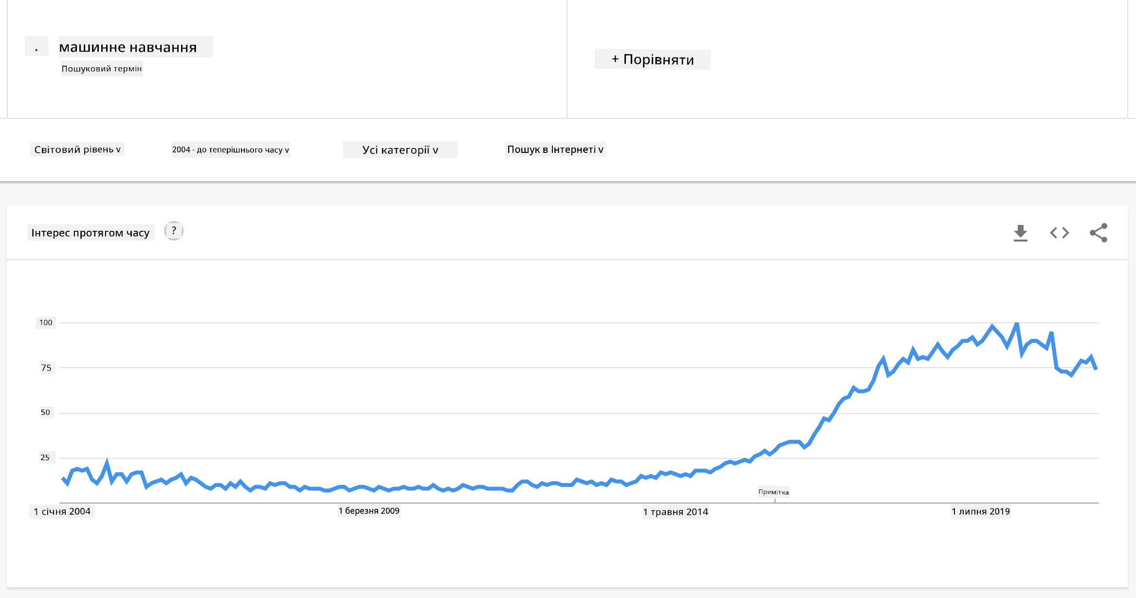 ml hype curve