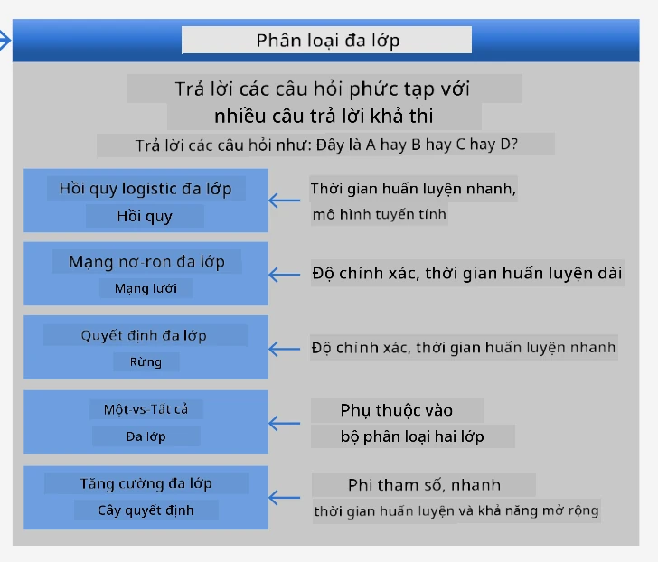 cheatsheet cho các bài toán đa lớp
