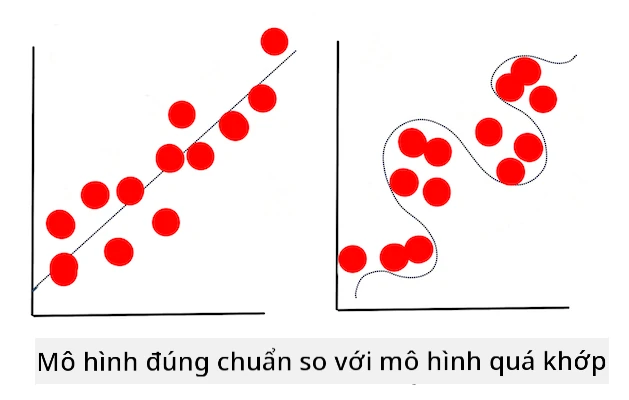 overfitting model