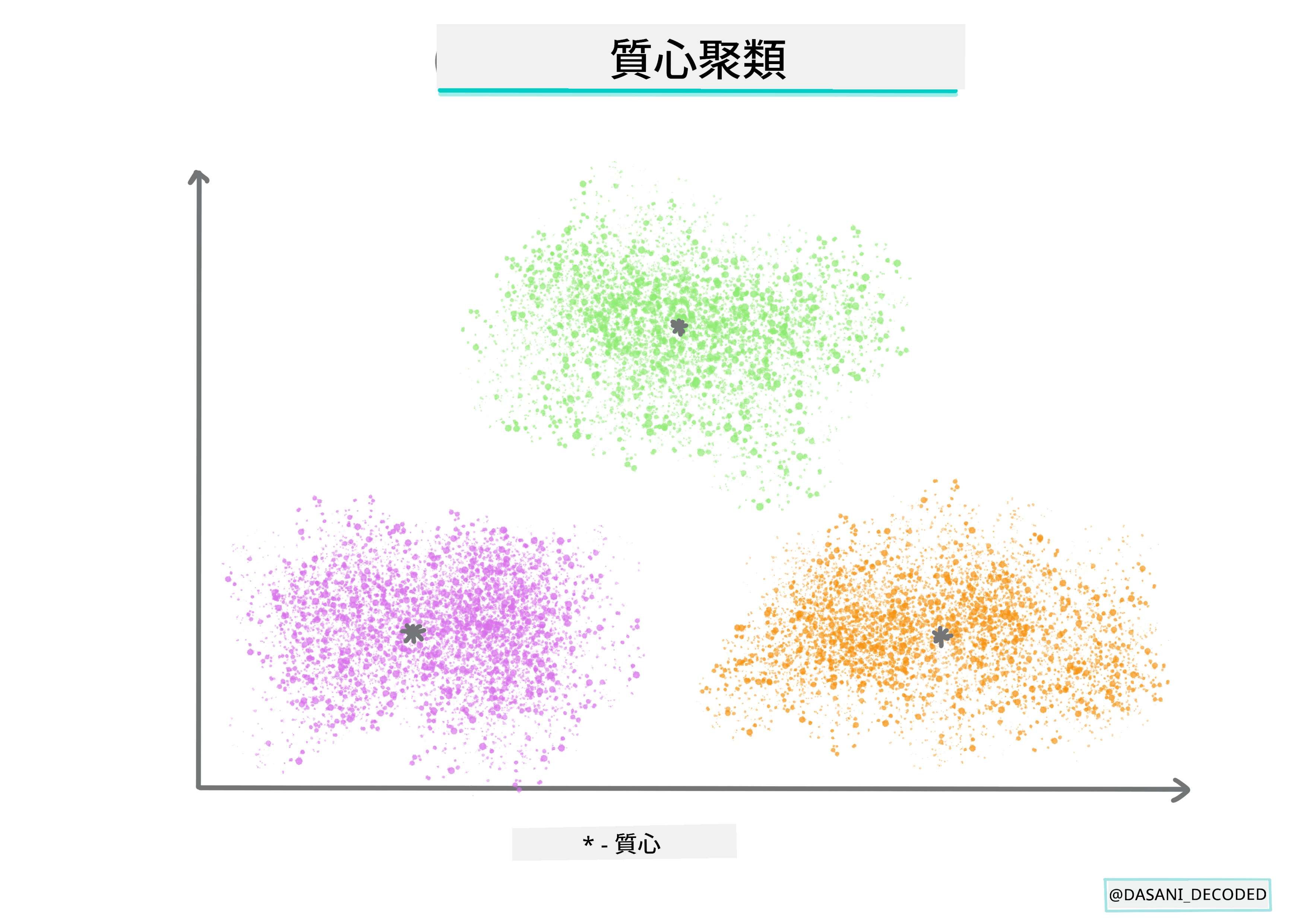 Centroid clustering Infographic