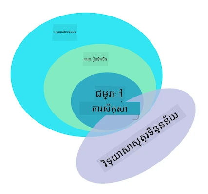 AI, ML, deep learning, data science