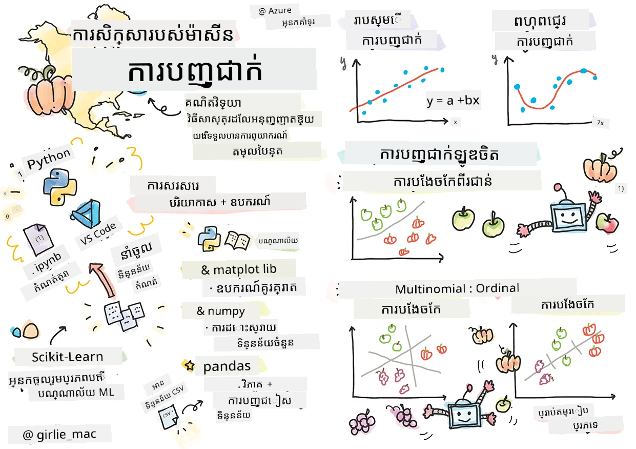 សង្ខេបអំពីប្រូក្រេសស្យុងនៅក្នុងស្គេតណូត
