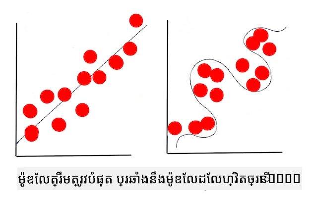 overfitting model
