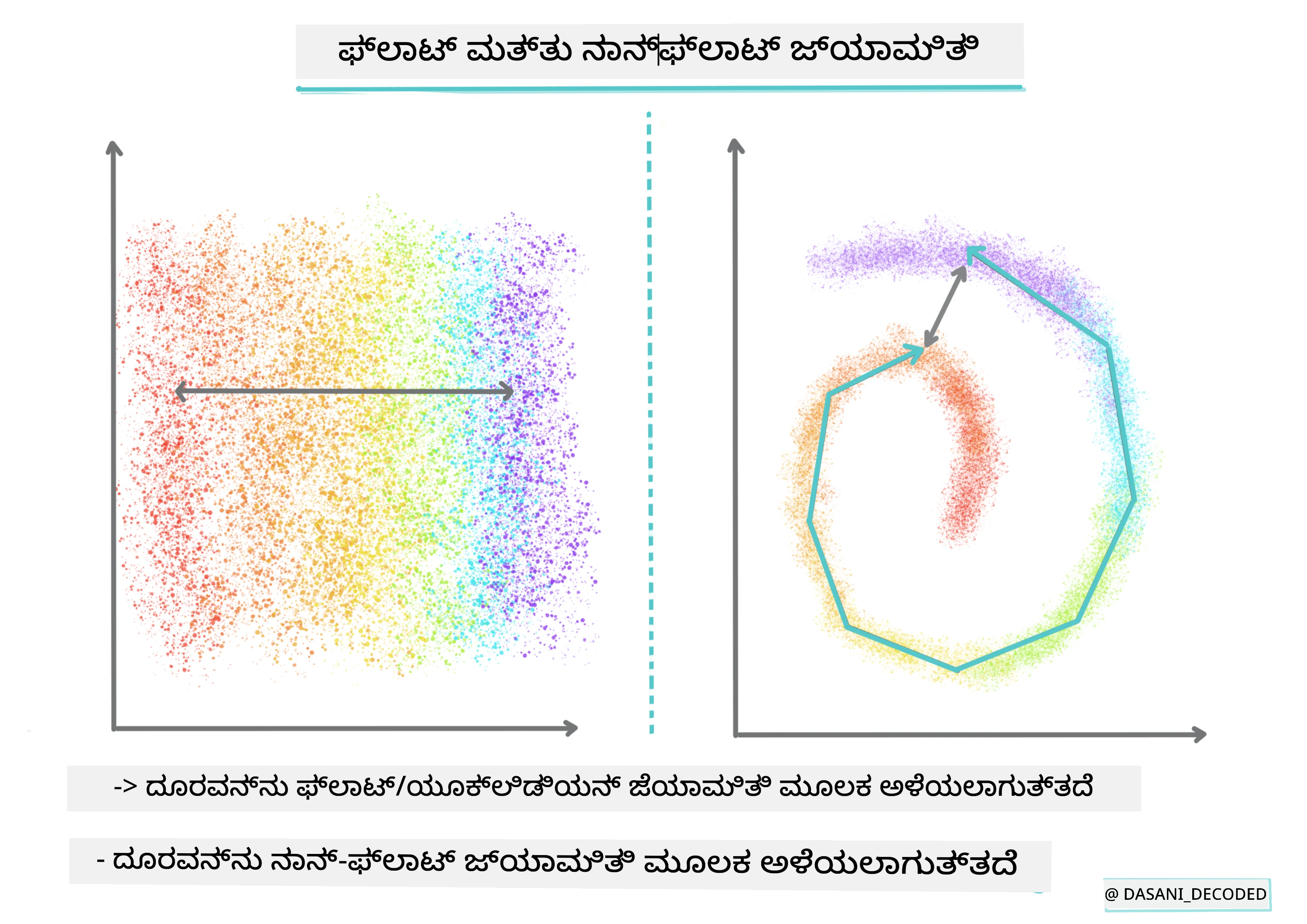 ಫ್ಲಾಟ್ ಮತ್ತು ನಾನ್-ಫ್ಲಾಟ್ ಜ್ಯಾಮಿತಿ ಇನ್ಫೋಗ್ರಾಫಿಕ್