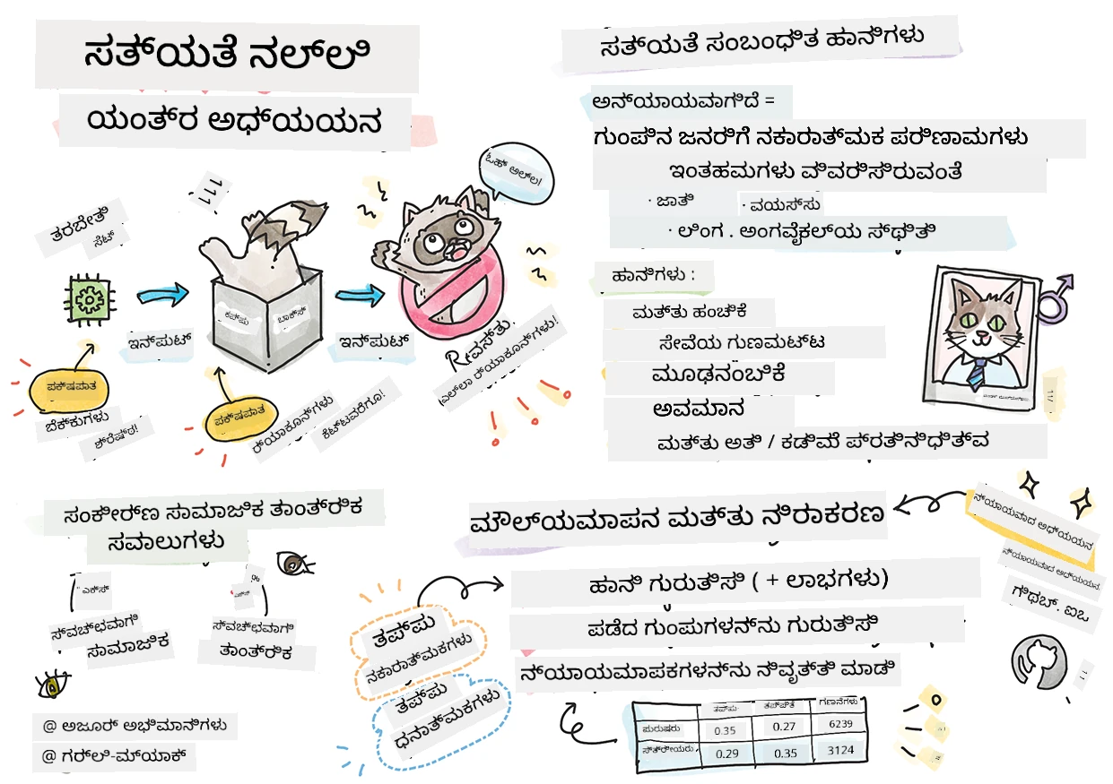 ಯಂತ್ರ ಅಧ್ಯಯನದಲ್ಲಿ ಜವಾಬ್ದಾರಿಯುತ AI ಸಂಕ್ಷಿಪ್ತ ಟಿಪ್ಪಣಿ