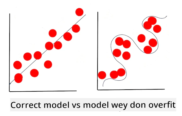 overfitting model