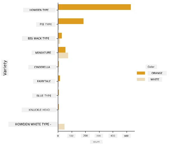 A grid of visualized data