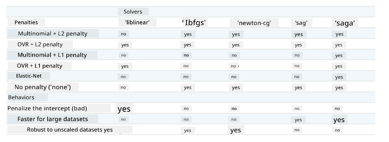 solvers