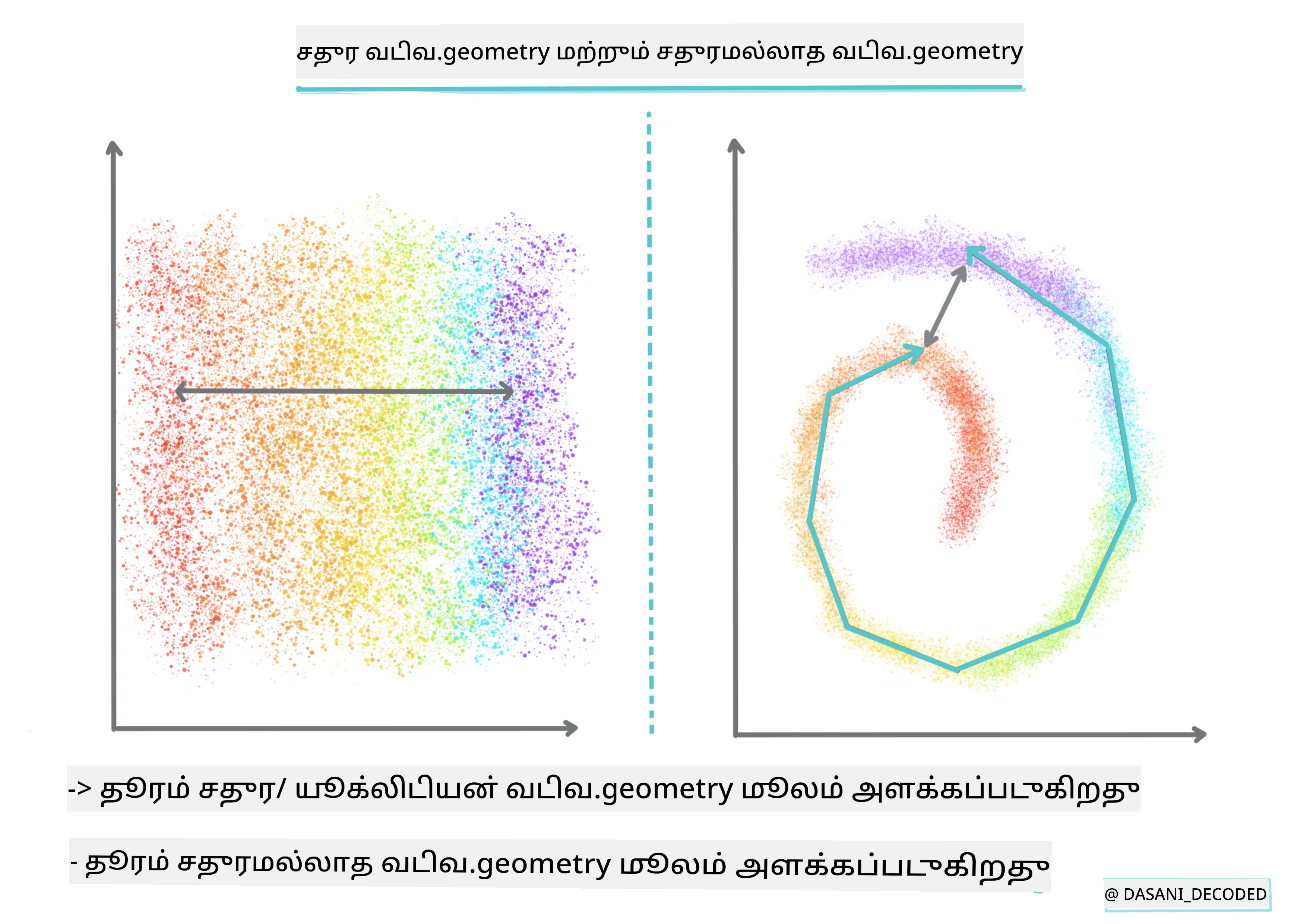 Flat vs Nonflat Geometry Infographic