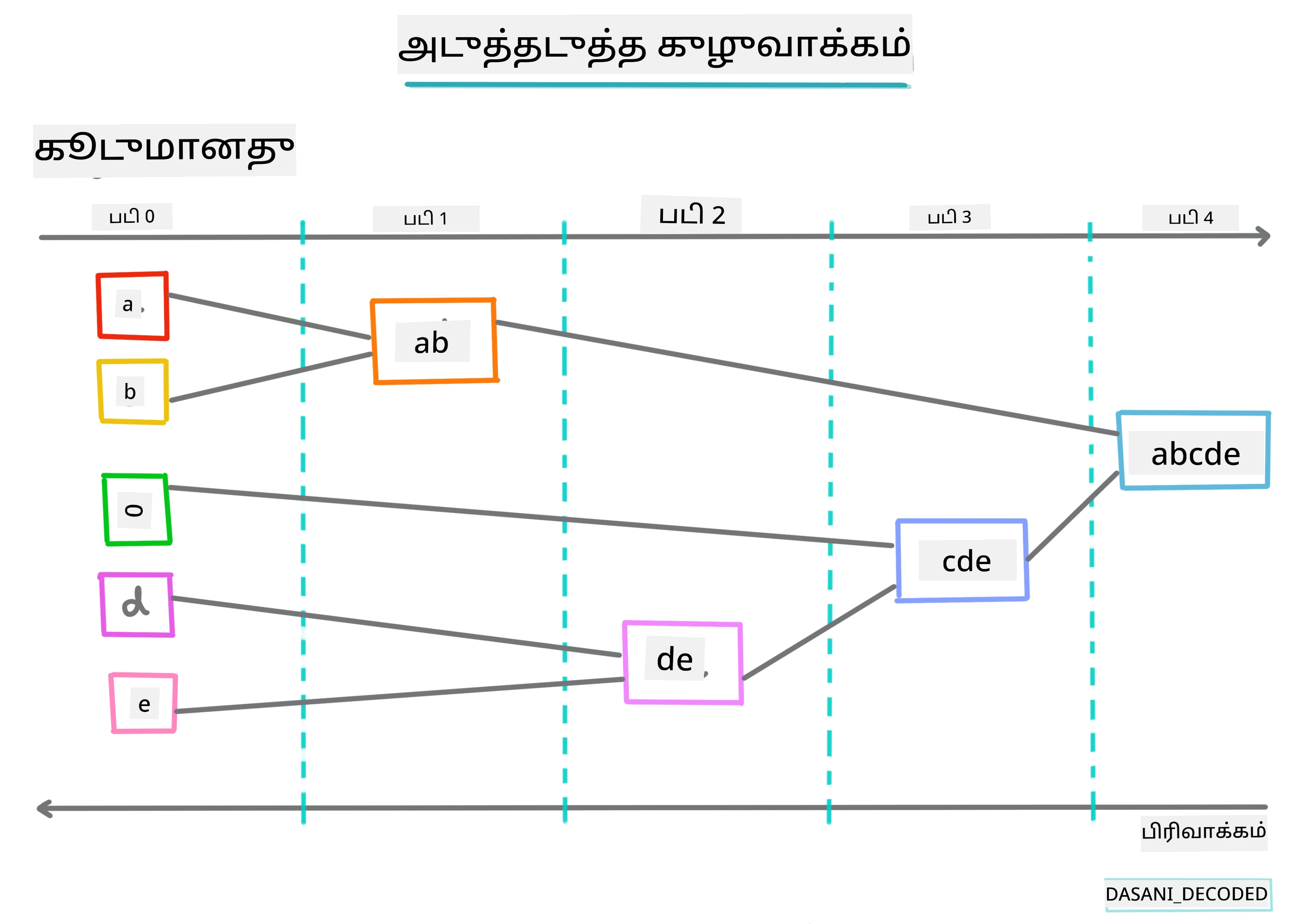 Hierarchical clustering Infographic