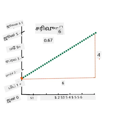சரிவைக் கணக்கிடு
