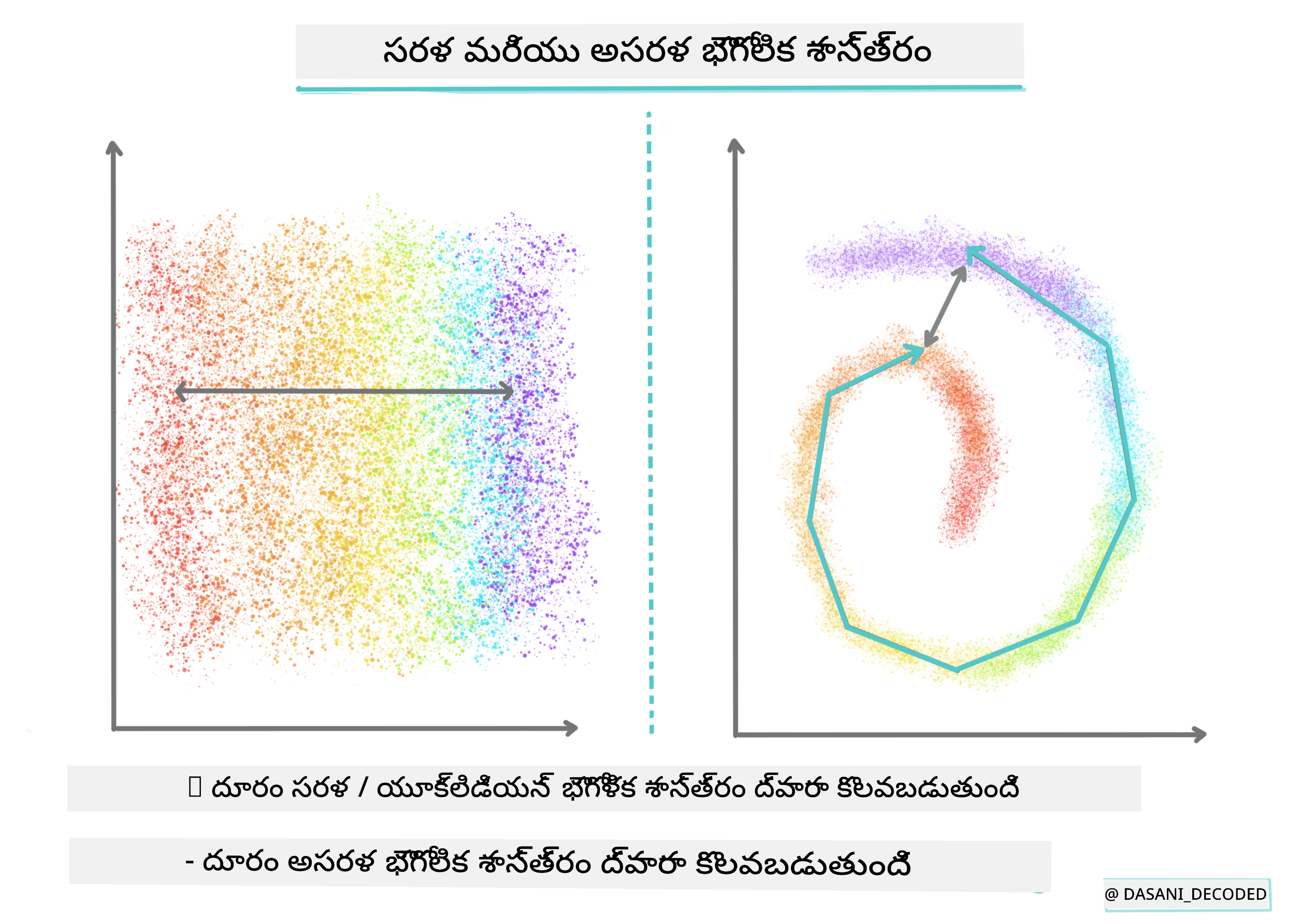 ఫ్లాట్ vs నాన్-ఫ్లాట్ జ్యామితి ఇన్ఫోగ్రాఫిక్