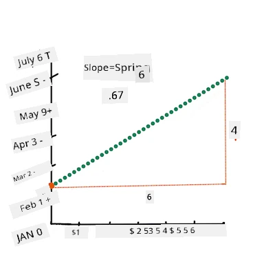calculate the slope