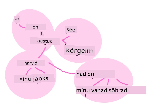 sõna embeddings