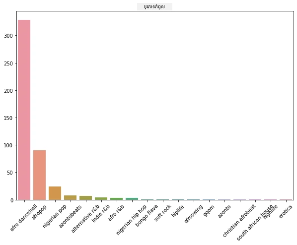 most popular