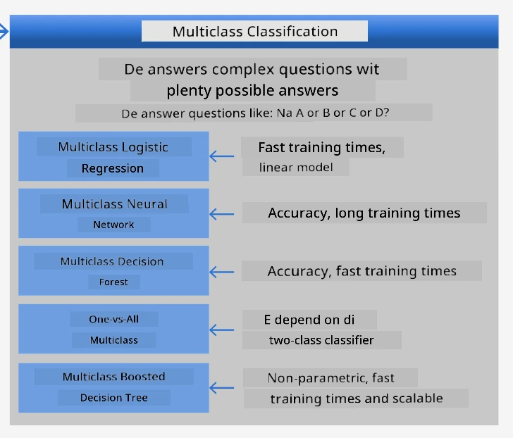 cheatsheet for multiclass problems