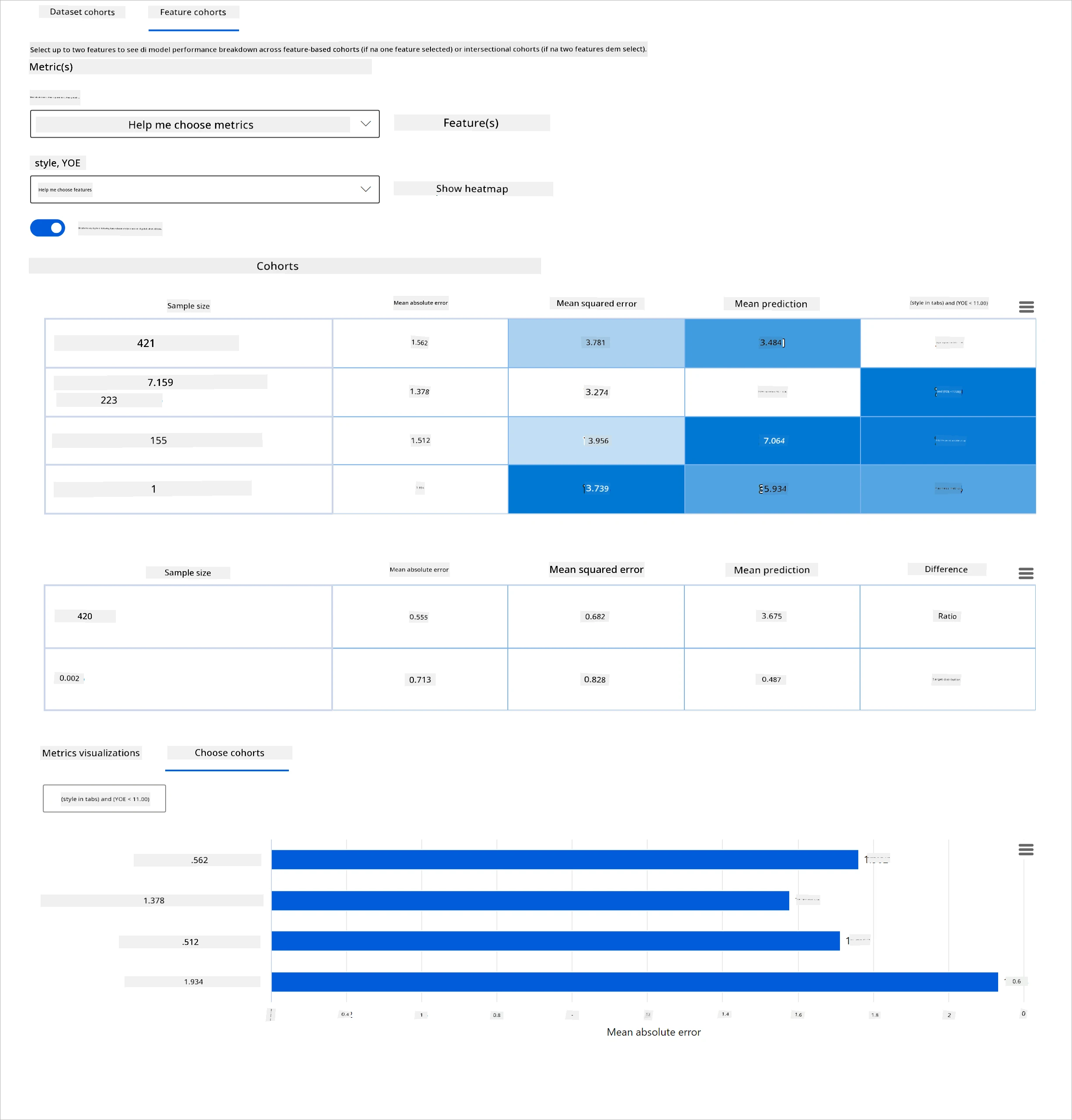 Feature cohorts - model overview in RAI dashboard