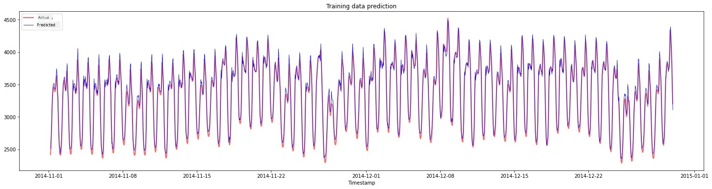training data prediction