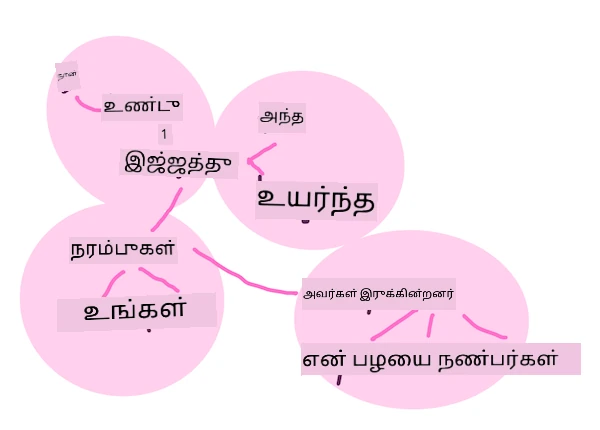 சொல் எம்பெடிங்ஸ்