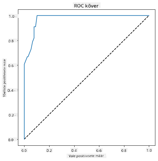 ROC