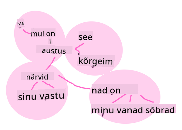sõna embeddings