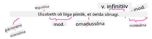 parssimine