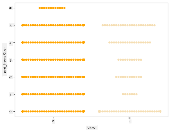 Visualiseeritud andmete 'swarm'