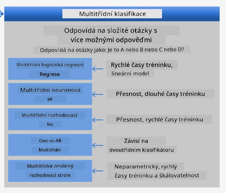 cheatsheet for multiclass problems