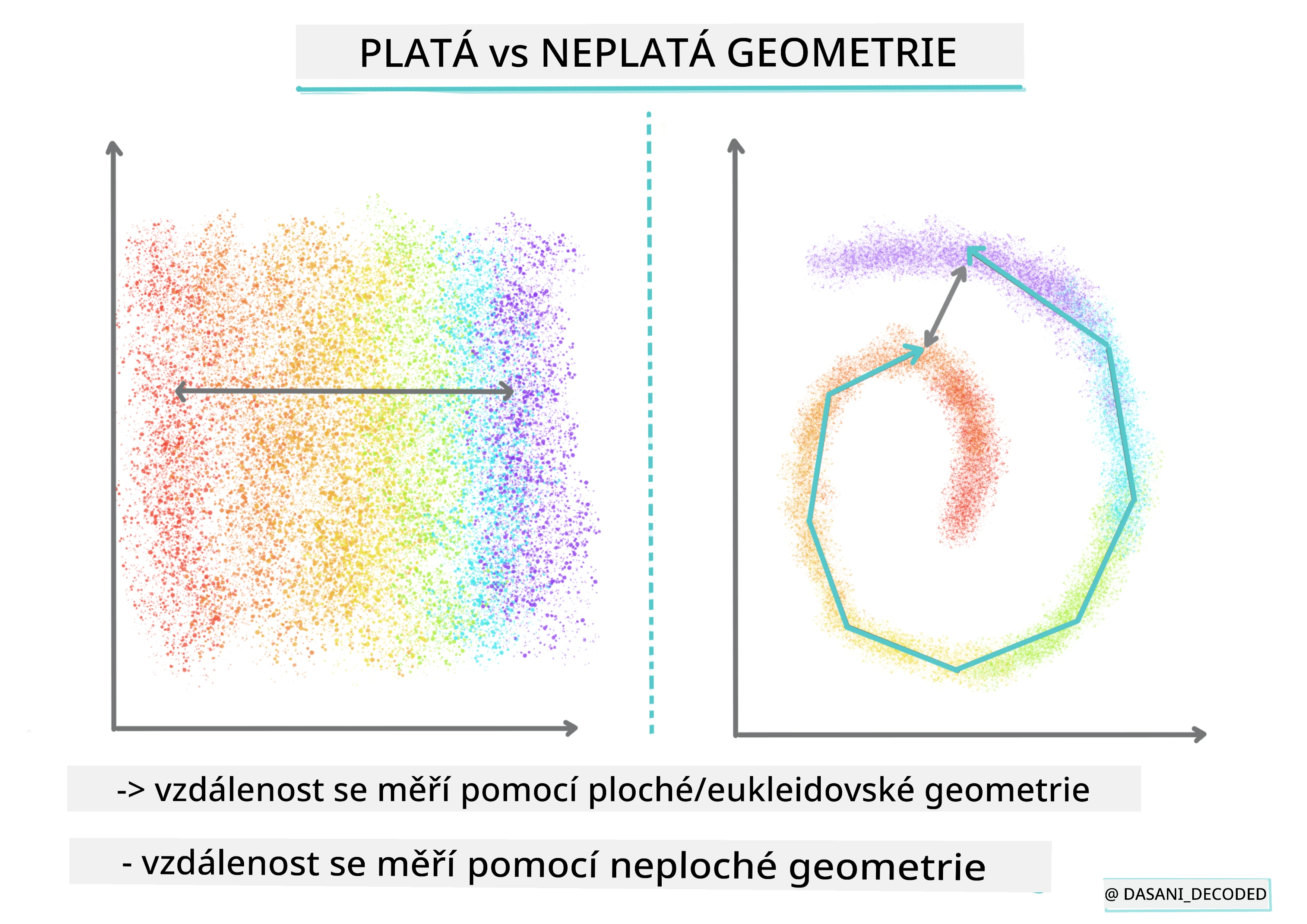 Flat vs Nonflat Geometry Infographic
