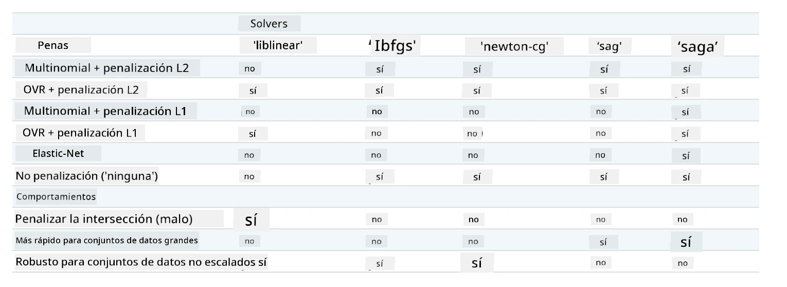 solvers