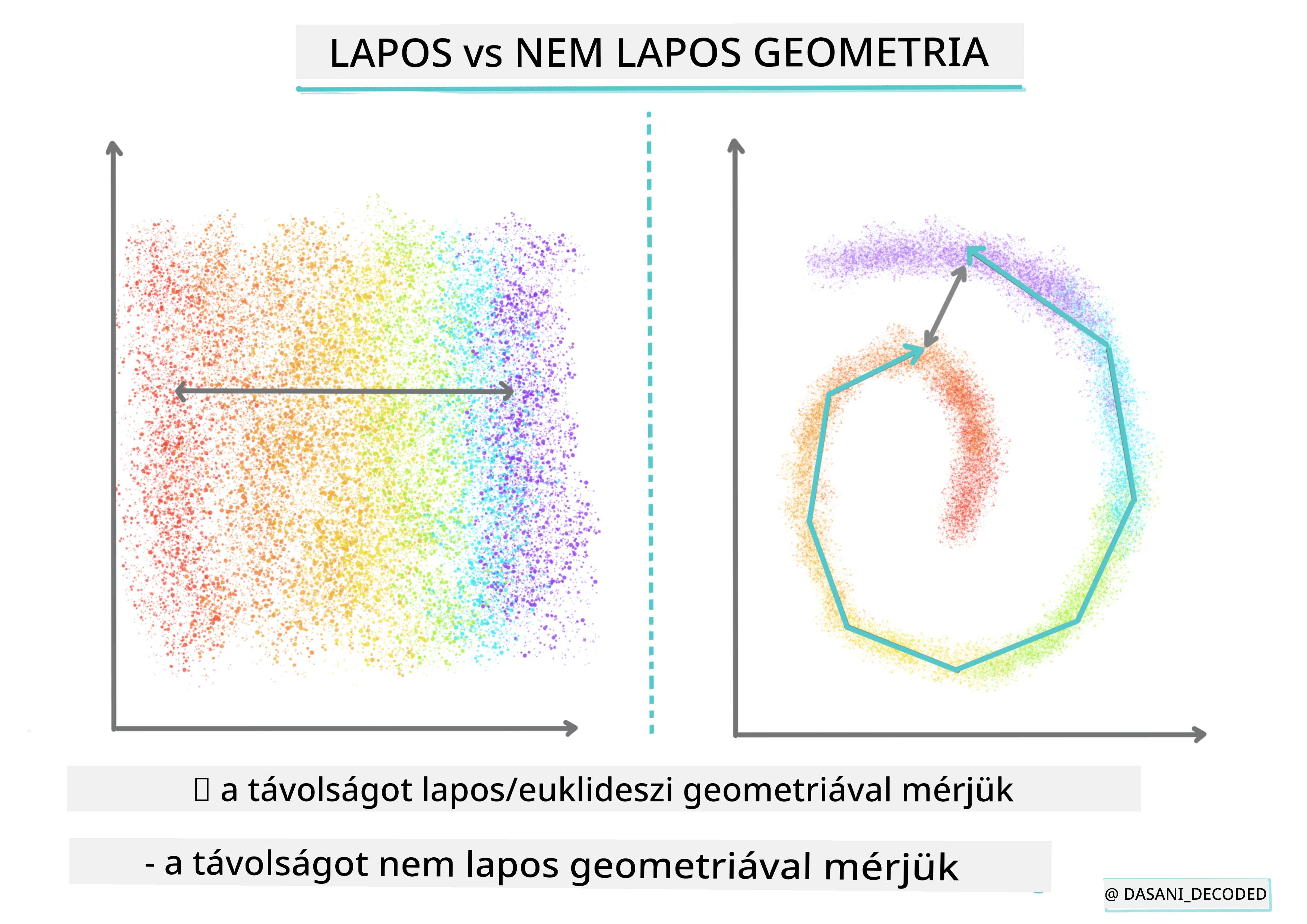 Sík és nem sík geometria infografika
