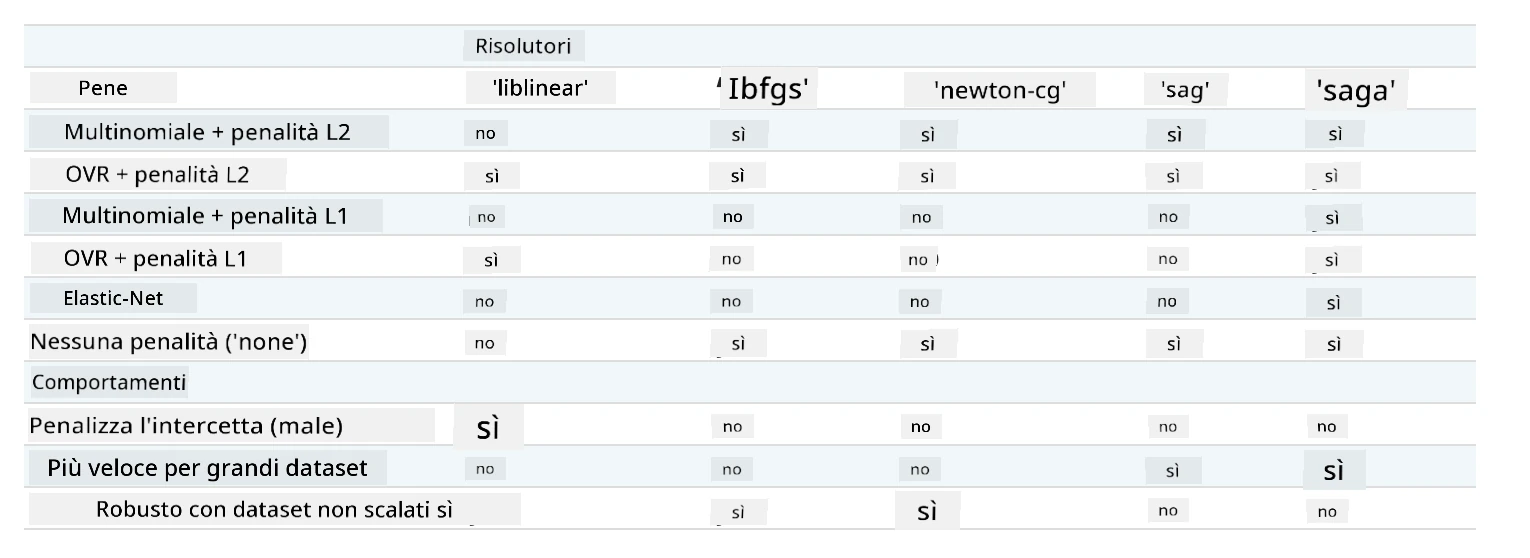 solver