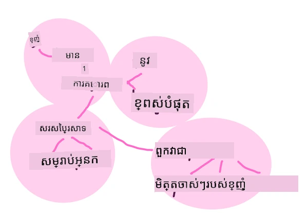 word embeddings