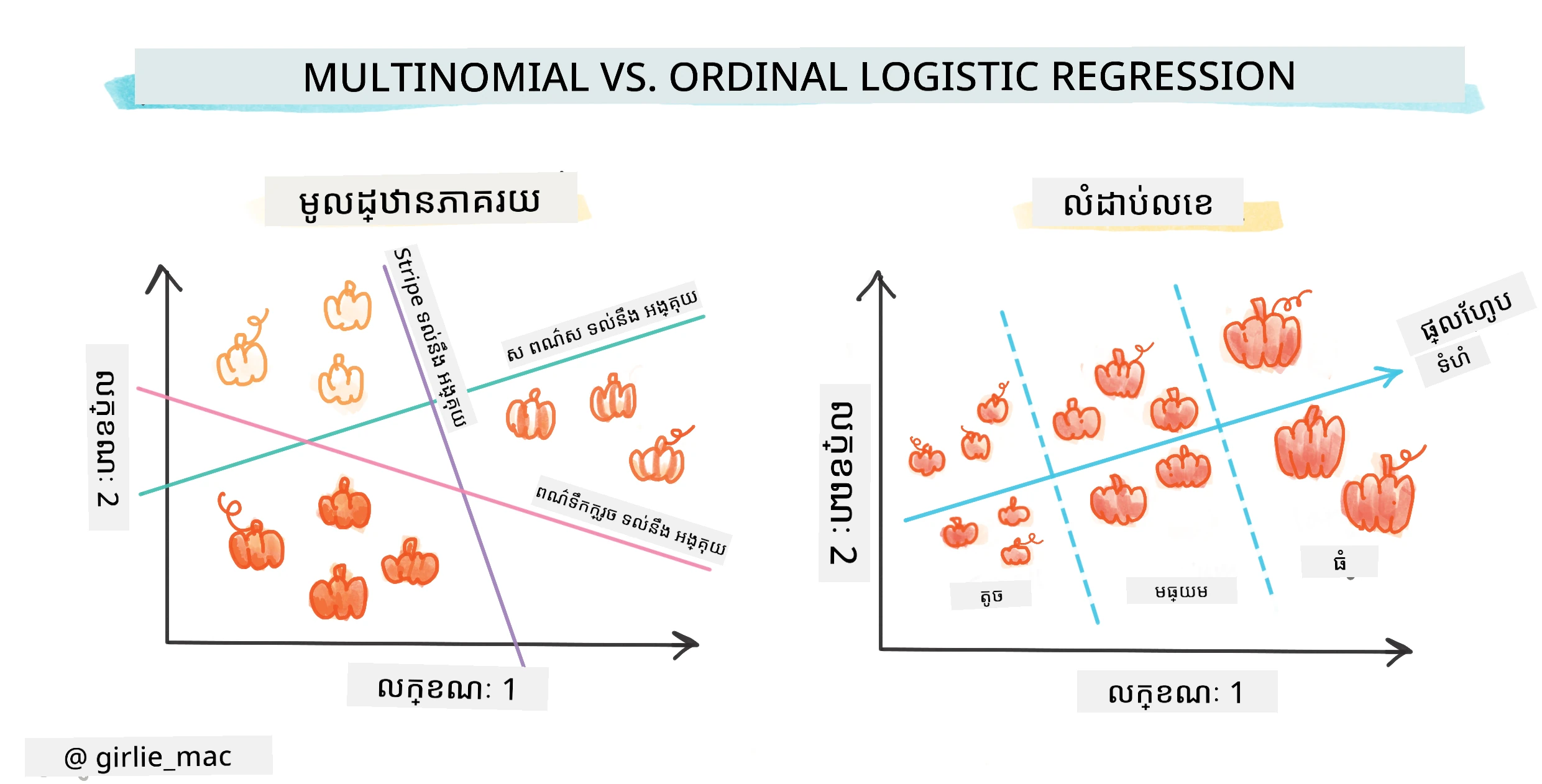 Multinomial vs ordinal regression