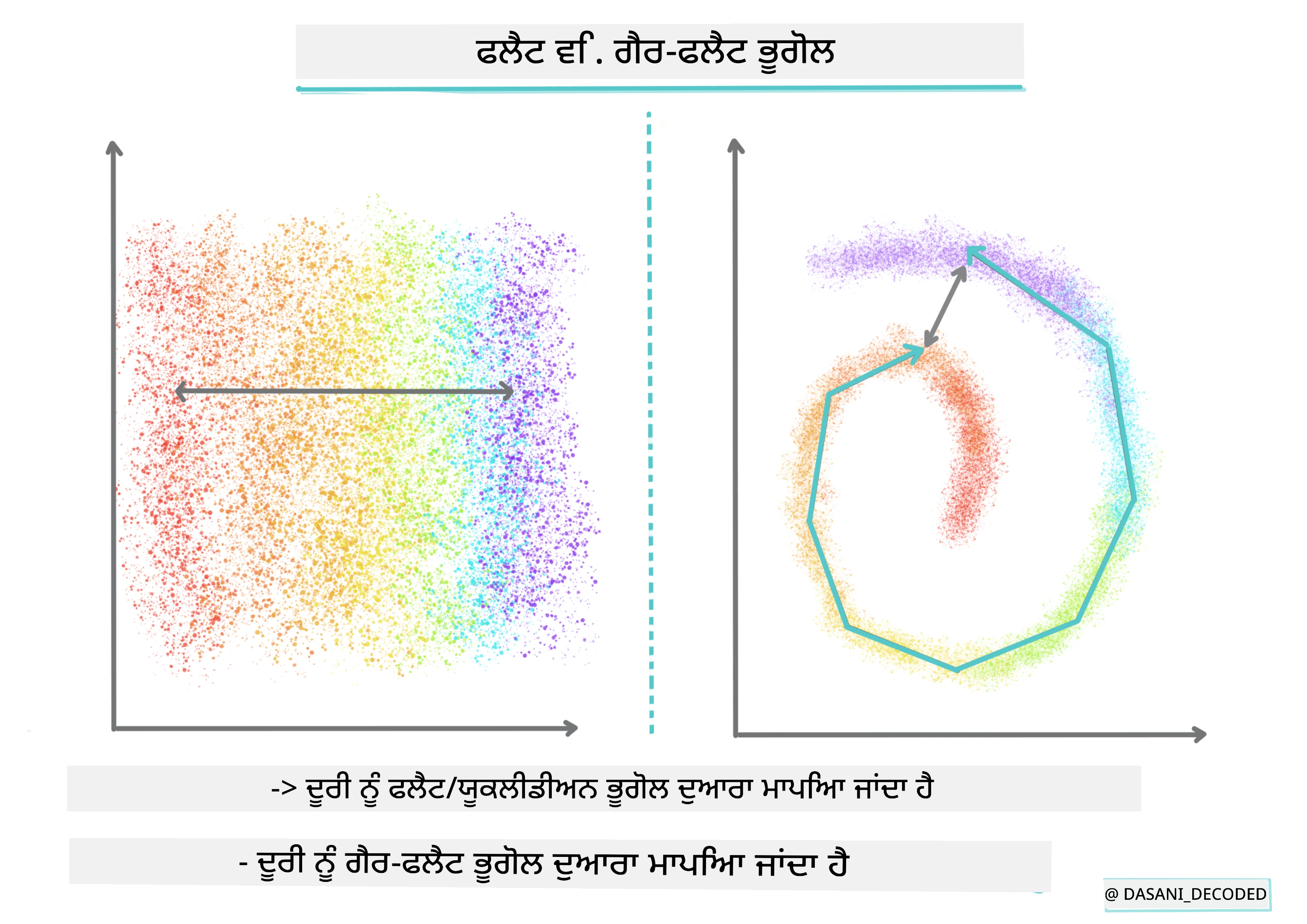 ਫਲੈਟ ਬਨਾਮ ਗੈਰ-ਫਲੈਟ ਜਿਓਮੇਟ੍ਰੀ ਇਨਫੋਗ੍ਰਾਫਿਕ