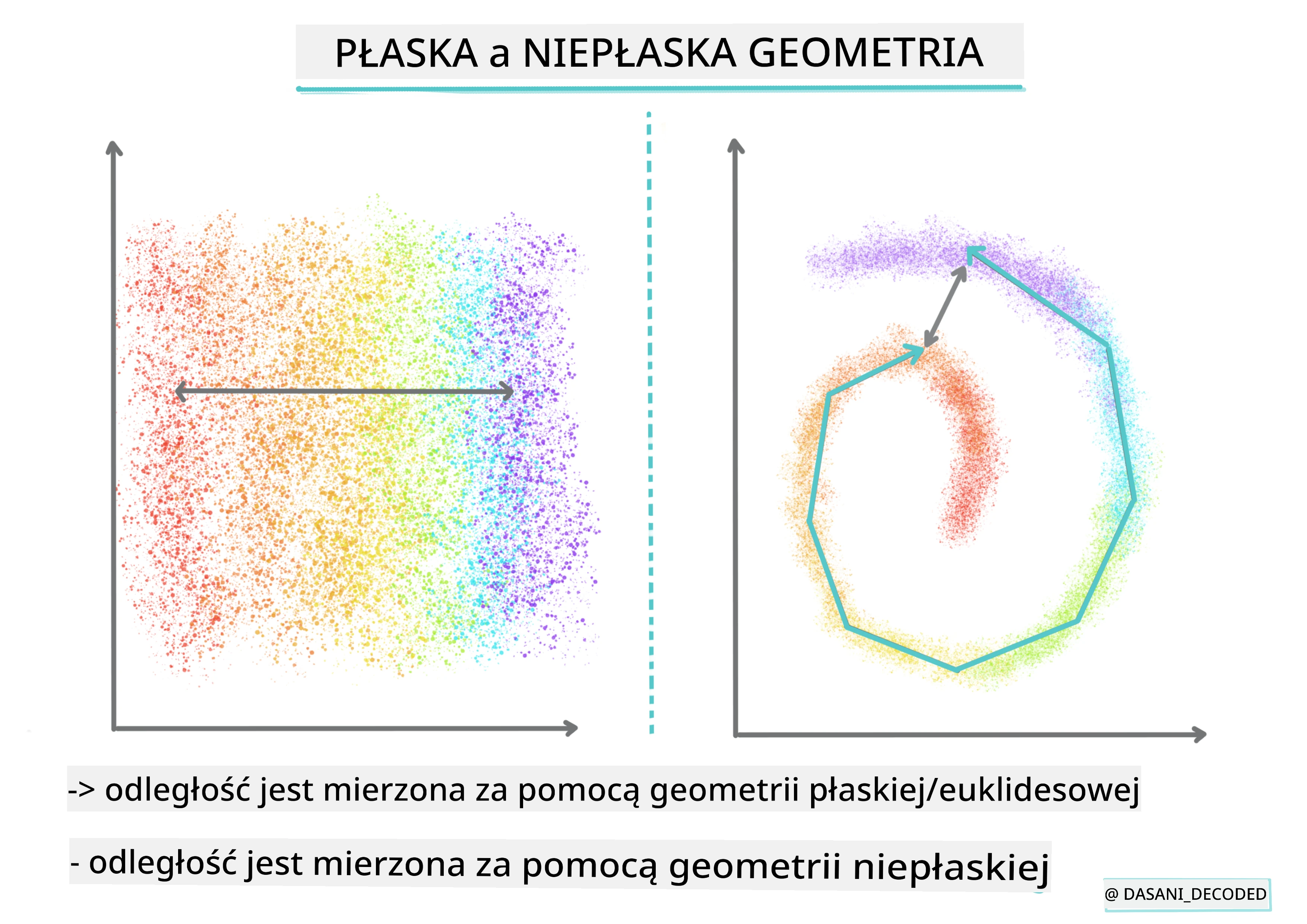 Flat vs Nonflat Geometry Infographic