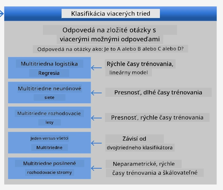 cheatsheet pre multitriedne problémy