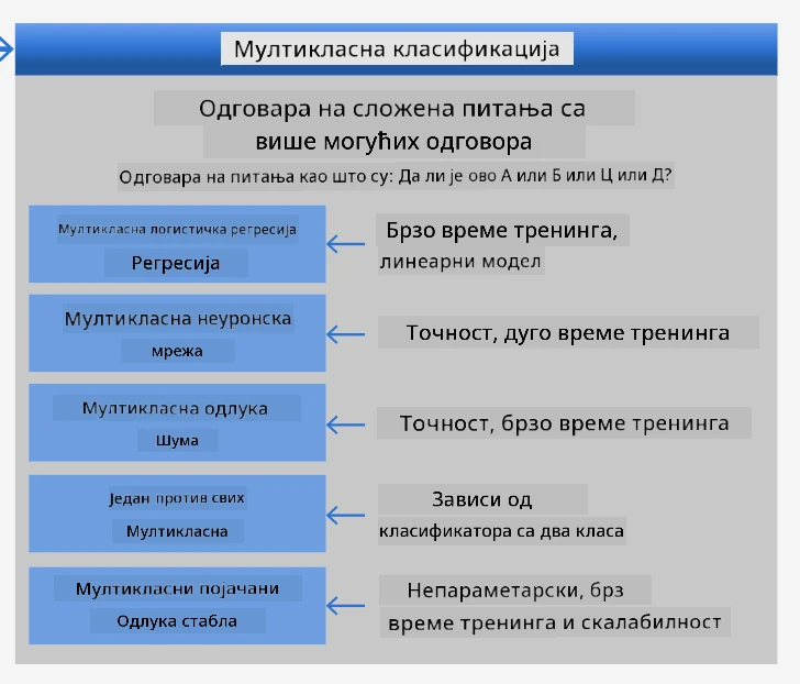 читава листа за мултикласа проблеме