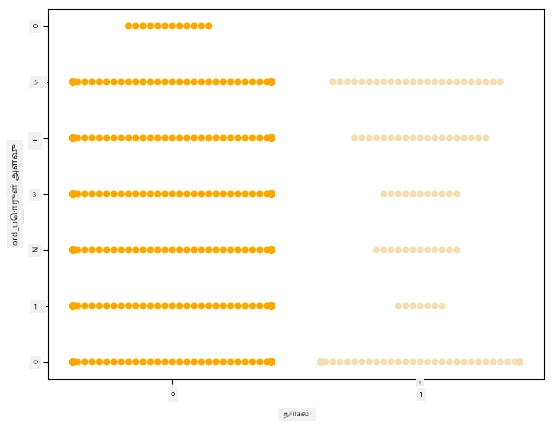 A swarm of visualized data