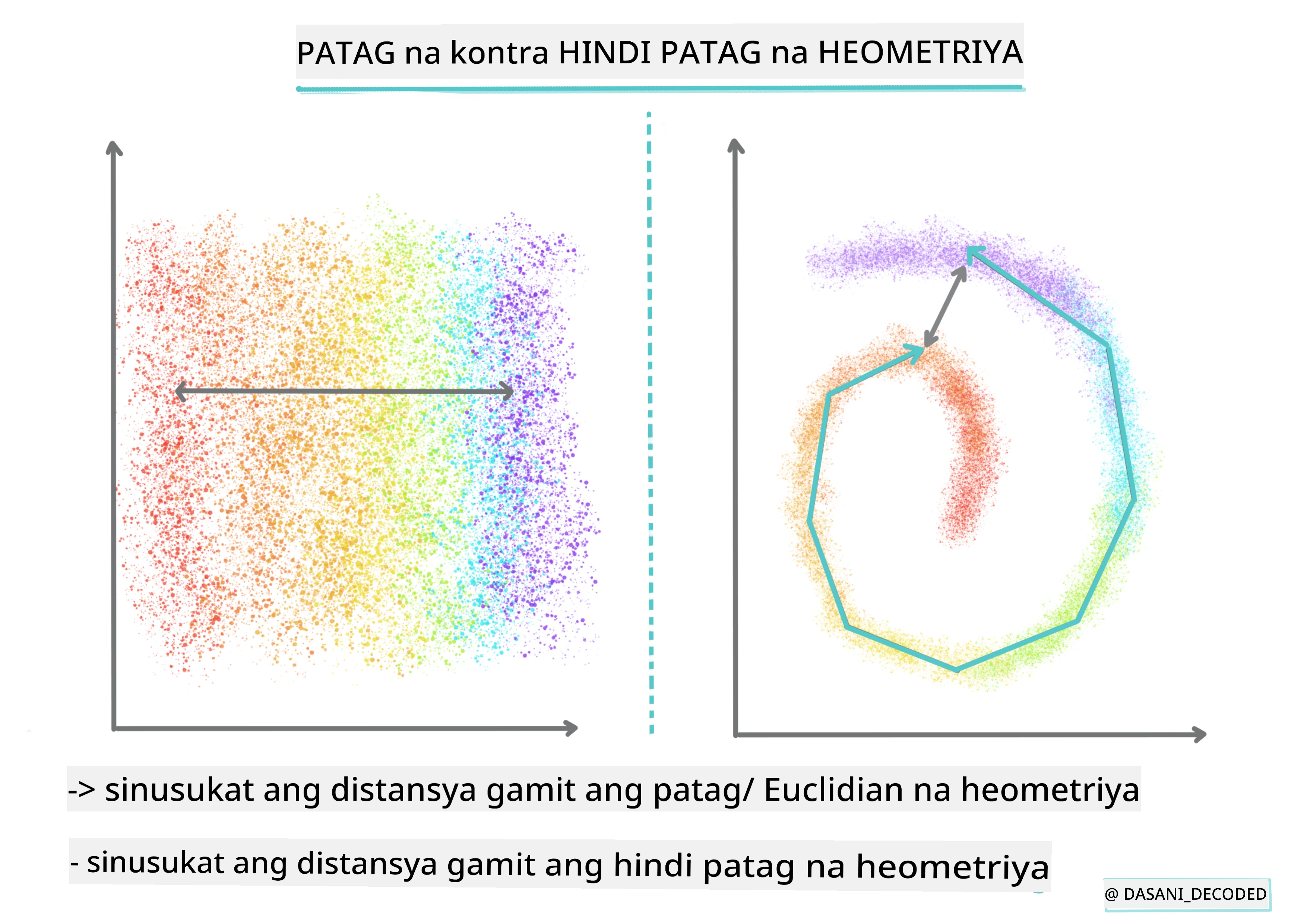 Flat vs Nonflat Geometry Infographic